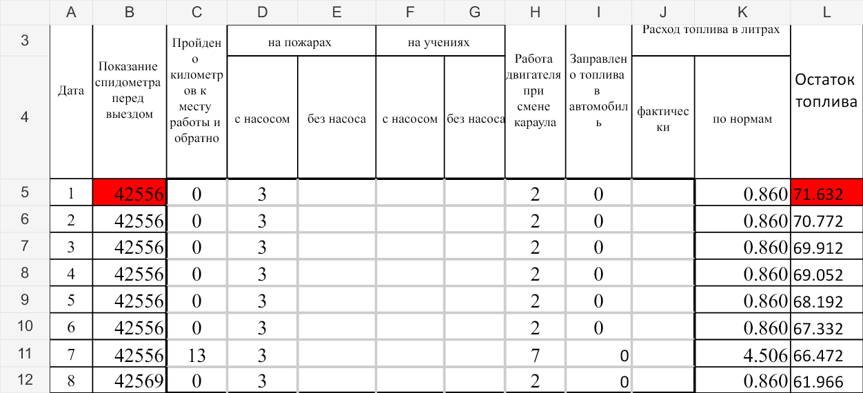Фрагмент реального Excel: ежедневные пробег, работа насоса, заправка, расход и остаток топлива за 1–8 сентября